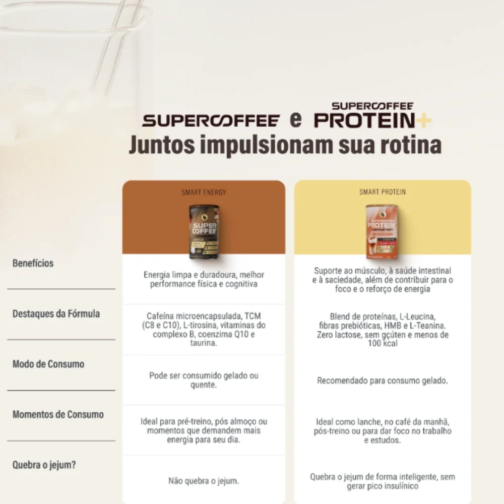 supercoffee tem proteína